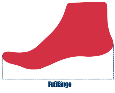 fusslaenge5770f35156036